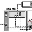 Integrácia AC500 s IRC5