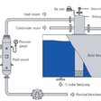 Obr. 2 Využitie expandéra na znovuvyužitie energie do napájacej nádrže