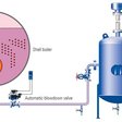 Obr. 4 Zvyčajná pozícia spodného odkaľovacieho ventilu