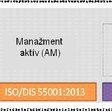 Obr. 1 Hierarchia manažérskych systémov vo vzťahu k majetku organizácie [3, 7]