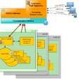 Obr. 2: Základná riadiaca štruktúra hydroponického alebo aeroponického systému G.E.C.K.