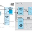 DTC technológia – špičkové riešenie na riadenie pohonov