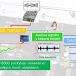 Obr. 1b) Detekcia poruchy