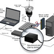 Obr. 4 Zjednodušený náčrt možného spôsobu on-line monitorovania technológie AWJ