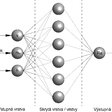 Obr. 5 Štruktúra modelu umelej neurónovej siete