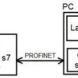 Obr. 3 Princíp vizualizácie pomocou LabView