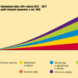 Obr. 2 Celosvetové zisky z AR v rokoch 2012 - 2017 (odhad)