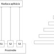 Obr. 2a) Fúzia s multisenzorovou integráciou (vľavo) 2b) vodopádový model fúzie (vpravo)