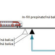 Obr. 12 Traťová časť ETCS L1