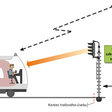 ERTMS/ETCS – európsky systém riadenia jazdy vlakov (2)