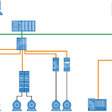 Obr. 8 Vynikajúca komplexnosť:IO-LInk integrovaný v systéme Totally Integrated Automation