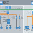 schema2