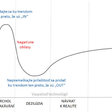 Smart Industry/Priemysel 4.0 – dátová analytika v cloude (1)