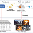 Smart Industry/Priemysel 4.0 – dátová analytika v cloude (2)