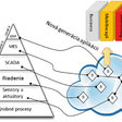 Smart Industry/Priemysel 4.0 – SOA v cloude
