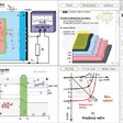 Informačné technológie – nástroj zvýšenia kvality výučby elektrotechnických odborov