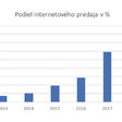 Chytré zariadenia v priemysle (10)