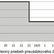Obr.2