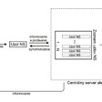 Smart/Intelligent edge – spôsoby distribúcie modelov neurónových sietí