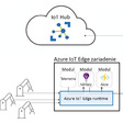 Smart/Intelligent edge – poskytovatelia platforiem cloud a edge