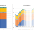 Tri piliere smart grid