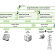 cpmPLUS ENERGY MANAGER ABB 