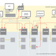 Protokol EtherCAT