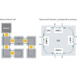 EtherCAT