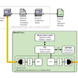 EtherCAT (1)