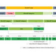 EtherCAT