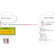 TwinCAT IoT