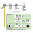Schéma EtherCAT Slave