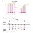 EtherCAT
