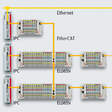 EtherCAT