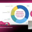 Obr. 2 (Zdroj: saide.sk)