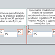 Kompaktný servozosilňovač AX8000 s technológiou XFC