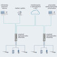 Single Pair Ethernet