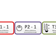 Nebezpečná energia LOTO (Logout/Tagout)
