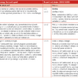 Metodika riadenia nebezpečnej energie LOTO (Logout/Tagout)