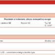 Metodika riadenia nebezpečnej energie LOTO (Logout/Tagout)