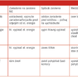Metodika riadenia nebezpečnej energie LOTO (Logout/Tagout)