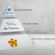 Modelovanie a simulácie s B&R Automation Studio