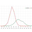 Histogram početnosti Q, U v hodinách (2013 – 2018) – elektrická stanica PS/DS v strednej časti územia ZSD