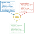 Industry 5.0 – transformačná vízia pre Európu (9)