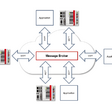 MQTT message broker