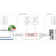 Konfigurácia routera ADS a brokera MQTT