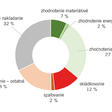 Nakladanie s nebezpečným odpadom v SR