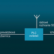 PLC