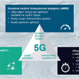 5G siete pre prepojený priemysel a automatizáciu (1)