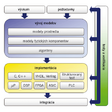 Model-Based Design